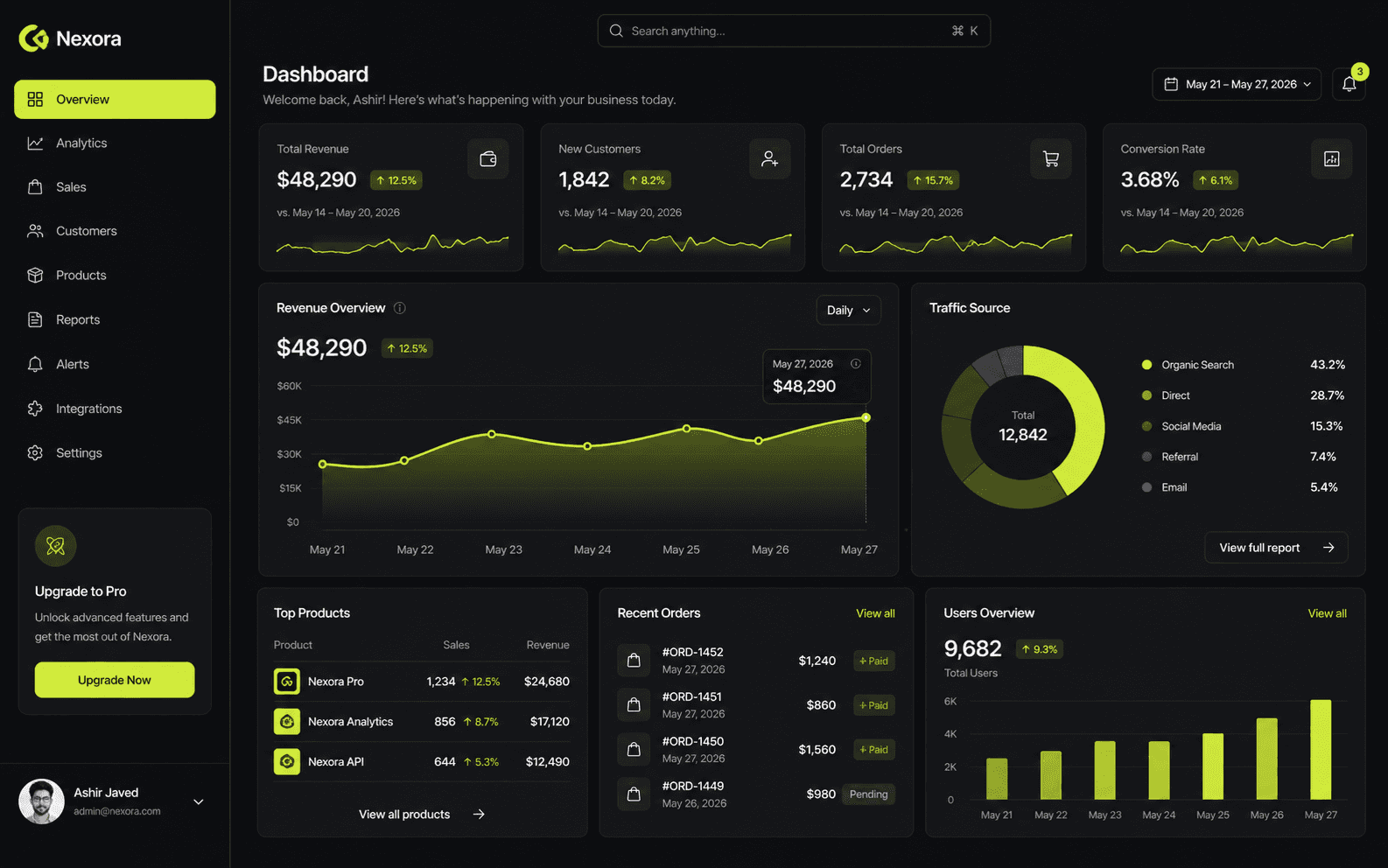 DevKross modern enterprise customer portal and integration
